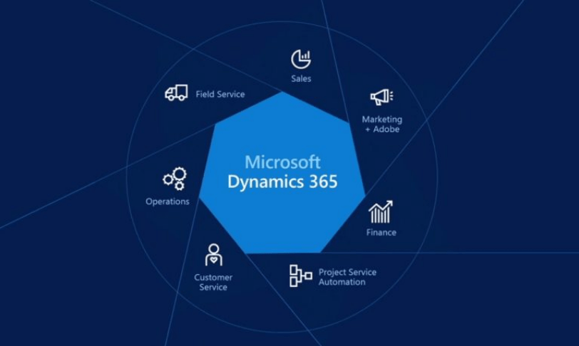 Microsoft Dynamics 365 Finance and Operations Apps Developer
